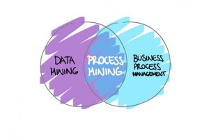 فرآیندکاوی (Process mining) چیست و با چه چالش هایی همراه است؟ 